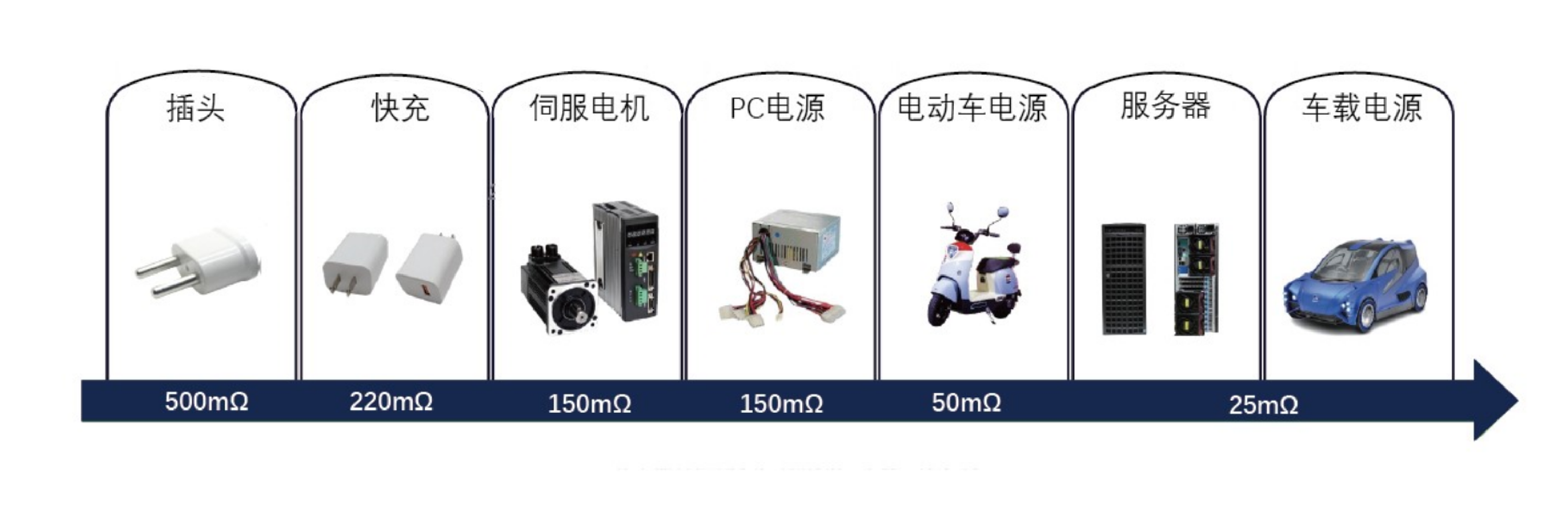 1713153761217 GaN场景应用2- 工业总览-2
